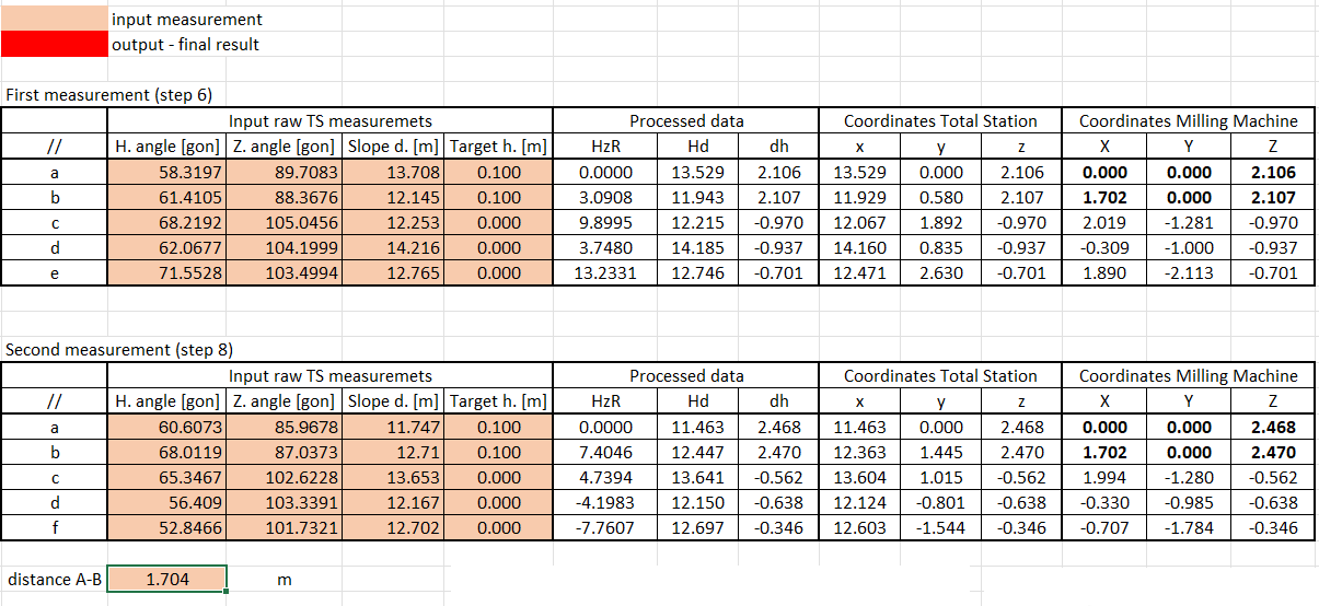 Calibration excel sheet