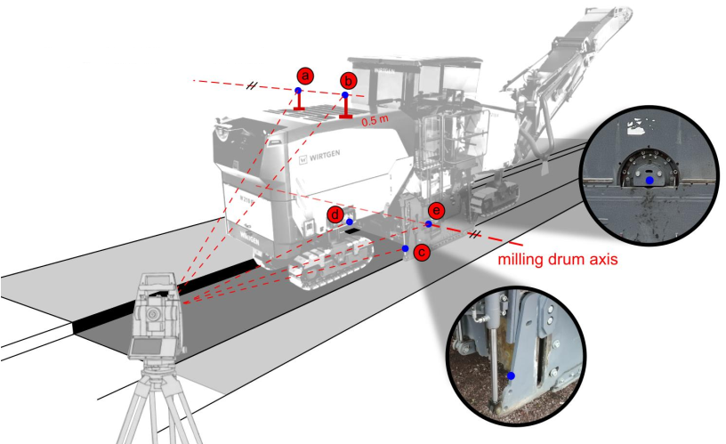 Calibration measuring 1