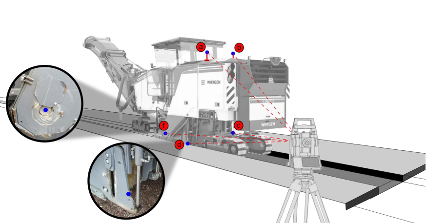 Calibration measuring 2