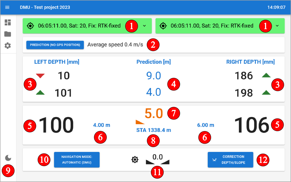 DMU module description