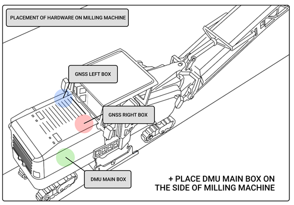 DMU System Installation