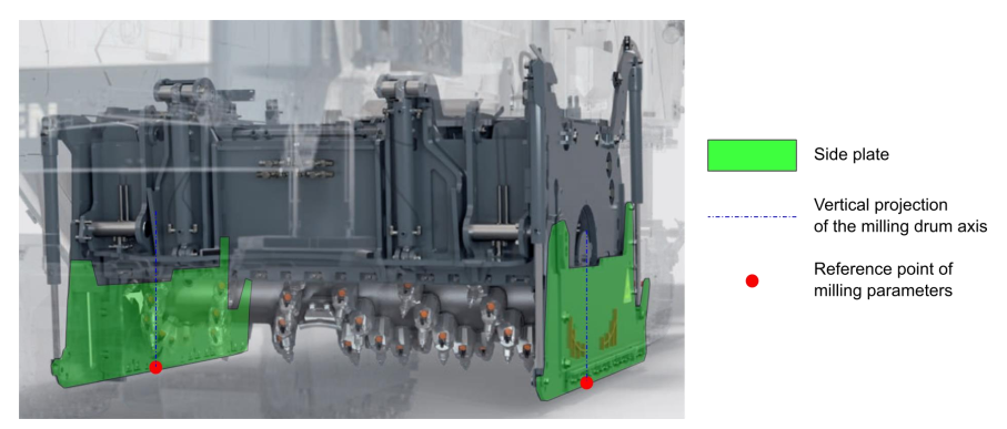 Reference points of milling parameters