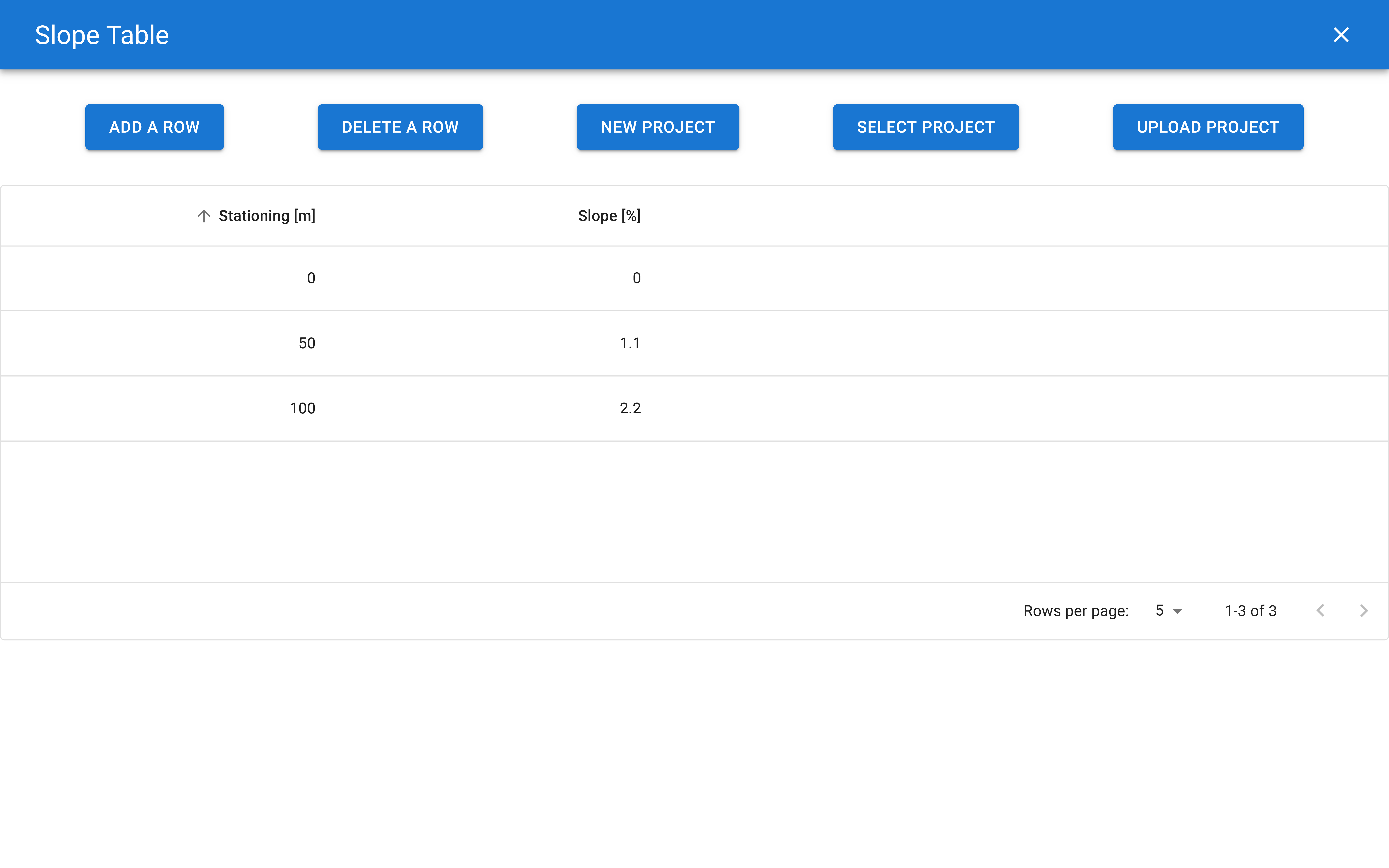 Slope informator data table